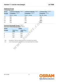 LA T68B-T2V1-24-Z Datasheet Page 5