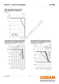 LA T68B-T2V1-24-Z Datasheet Page 9