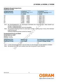 LA W5SM-JYJZ-24-1-400-R18-ZG-HE Datasheet Page 6