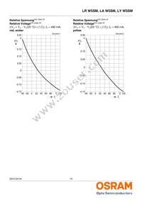 LA W5SM-JYJZ-24-1-400-R18-ZG-HE Datasheet Page 10