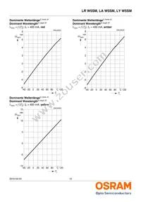 LA W5SM-JYJZ-24-1-400-R18-ZG-HE Datasheet Page 12