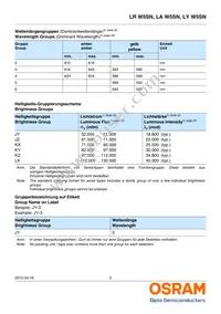 LA W5SN-KYLX-24-0-700-R18-Z Datasheet Page 5