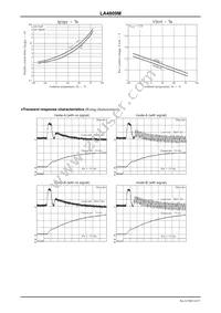 LA4809M-TLM-E Datasheet Page 14