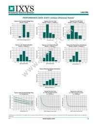 LAA100LS Datasheet Page 3