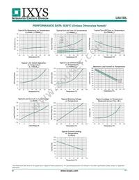 LAA100LS Datasheet Page 4