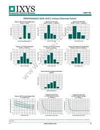 LAA110L Datasheet Page 3