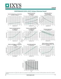 LAA120S Datasheet Page 4