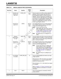 LAN89730AMR-A Datasheet Page 20