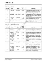 LAN89730AMR-A Datasheet Page 22