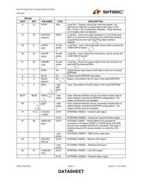 LAN91C96I-MS Datasheet Page 15