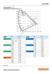 LATBT66B-ST-1+TU-35+QR-35-20-R18-ZB Datasheet Page 5