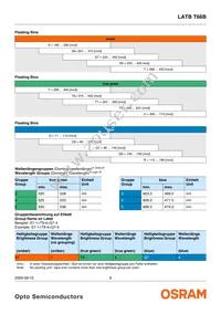 LATBT66B-ST-1+TU-35+QR-35-20-R18-ZB Datasheet Page 6