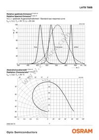 LATBT66B-ST-1+TU-35+QR-35-20-R18-ZB Datasheet Page 7