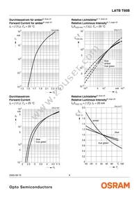 LATBT66B-ST-1+TU-35+QR-35-20-R18-ZB Datasheet Page 8