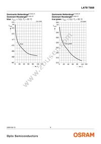 LATBT66B-ST-1+TU-35+QR-35-20-R18-ZB Datasheet Page 9