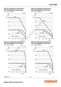 LATBT66B-ST-1+TU-35+QR-35-20-R18-ZB Datasheet Page 10