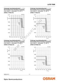 LATBT66B-ST-1+TU-35+QR-35-20-R18-ZB Datasheet Page 11