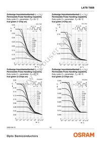 LATBT66B-ST-1+TU-35+QR-35-20-R18-ZB Datasheet Page 12