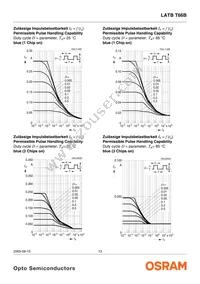 LATBT66B-ST-1+TU-35+QR-35-20-R18-ZB Datasheet Page 13