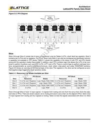LAXP2-17E-5QN208E Datasheet Page 6