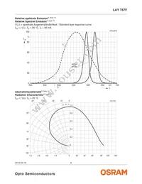 LAY T67F-AABB-1-1+AABA-45-1-50-R33-Z Datasheet Page 6