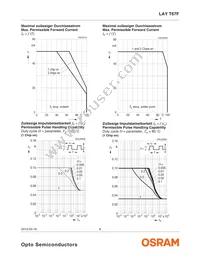 LAY T67F-AABB-1-1+AABA-45-1-50-R33-Z Datasheet Page 8