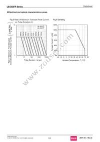 LB-302VP Datasheet Page 4