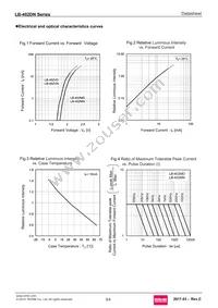 LB-402DN Datasheet Page 3