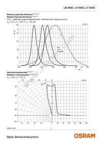 LB 543C-VAW-35 Datasheet Page 7