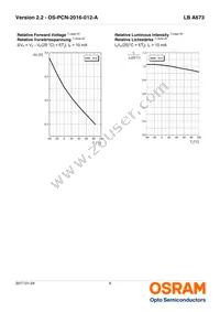 LB A673-L2N1-35-Z Datasheet Page 9