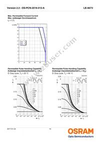 LB A673-L2N1-35-Z Datasheet Page 10