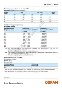 LB A6SG-S1T2-35-Z Datasheet Page 5