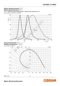 LB A6SG-S1T2-35-Z Datasheet Page 6