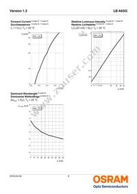 LB A6SG-T1U2-35 Datasheet Page 8