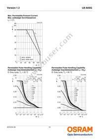 LB A6SG-T1U2-35 Datasheet Page 10