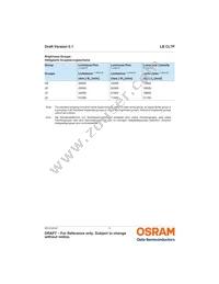 LB CL7P-HZJZ-3B6B-Z Datasheet Page 5