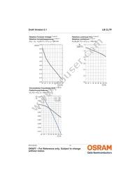 LB CL7P-HZJZ-3B6B-Z Datasheet Page 10