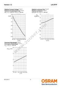 LB CP7P-GZHX-34-1-350-R18-LM Datasheet Page 9