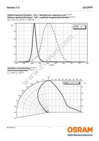 LB CP7P-GZHX-35-0-350-R18 Datasheet Page 7