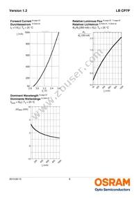 LB CP7P-GZHX-35-0-350-R18 Datasheet Page 8