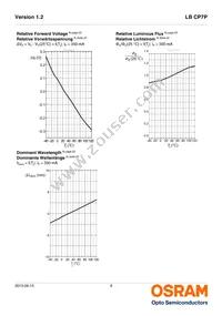 LB CP7P-GZHX-35-0-350-R18 Datasheet Page 9