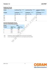 LB CPDP-GZHY-45-0-350-R18-XX Datasheet Page 5