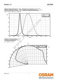 LB CPDP-GZHY-45-0-350-R18-XX Datasheet Page 7