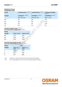 LB CRBP-HXJX-46-8E8G-350-S Datasheet Page 5