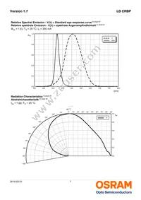 LB CRBP-HXJX-46-8E8G-350-S Datasheet Page 7