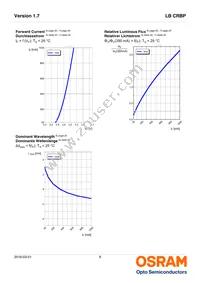 LB CRBP-HXJX-46-8E8G-350-S Datasheet Page 8