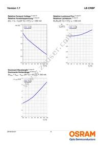 LB CRBP-HXJX-46-8E8G-350-S Datasheet Page 9