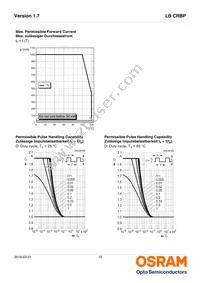 LB CRBP-HXJX-46-8E8G-350-S Datasheet Page 10