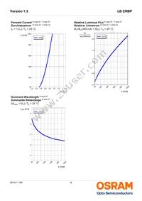 LB CRBP-HZJX-46-1-350-R18-Z-XX Datasheet Page 8