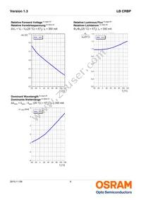 LB CRBP-HZJX-46-1-350-R18-Z-XX Datasheet Page 9